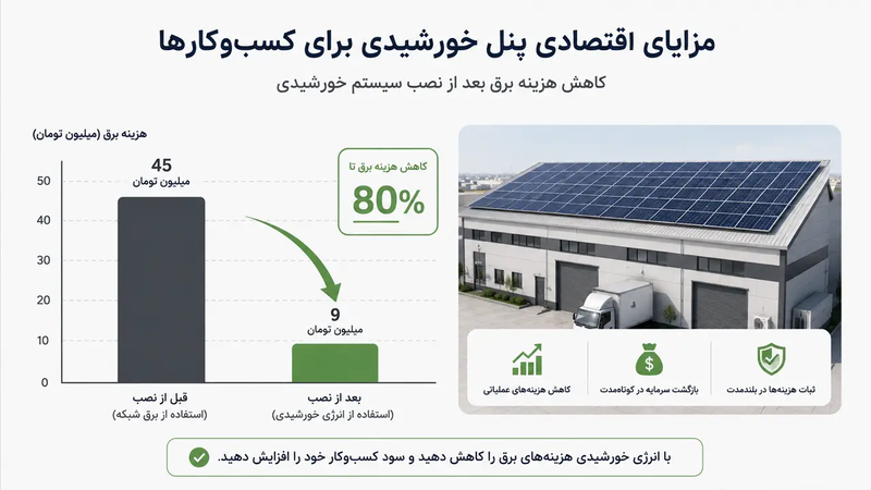 مزایای اقتصادی پنل خورشیدی برای کسبوکارها